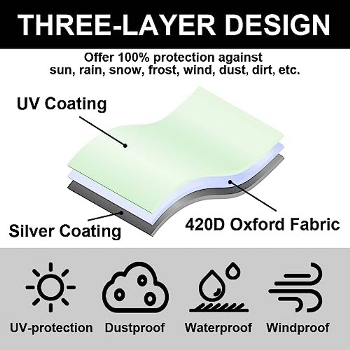 Three-layer cantilever umbrella cover fabric with light green top and silver coating.