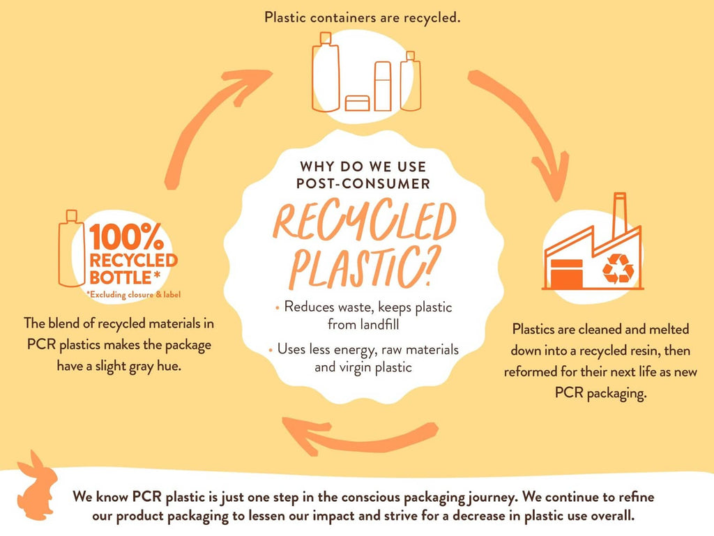 Diaper rash cream recyclable packaging infographic with arrows and bottle icons