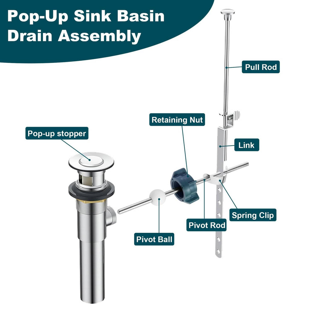 Pop-up sink drain assembly diagram with pivot rod and stopper ball