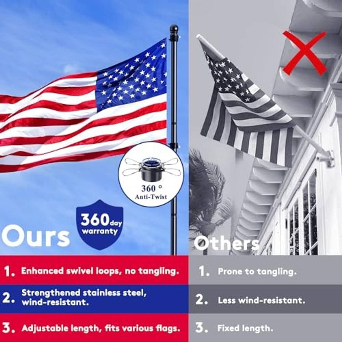 Black flag pole with 360 swivel and clip, flying American flags on a house mount