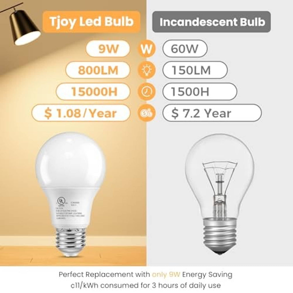 A19 LED bulb with E26 base, shown beside incandescent comparison and energy specs