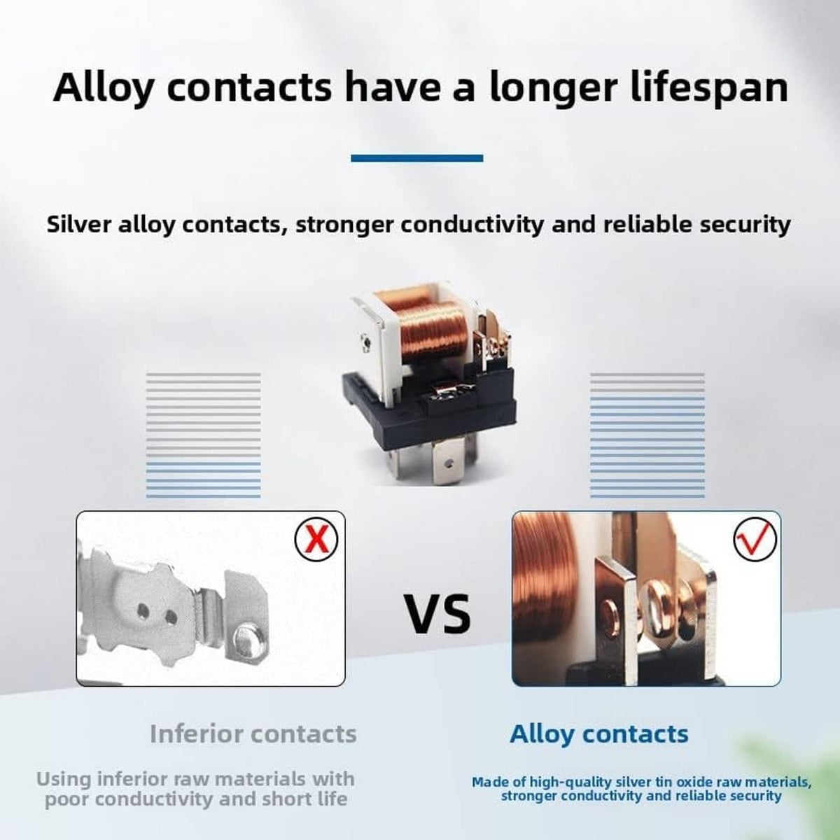 Relay contact comparison diagram showing alloy contacts versus inferior contacts