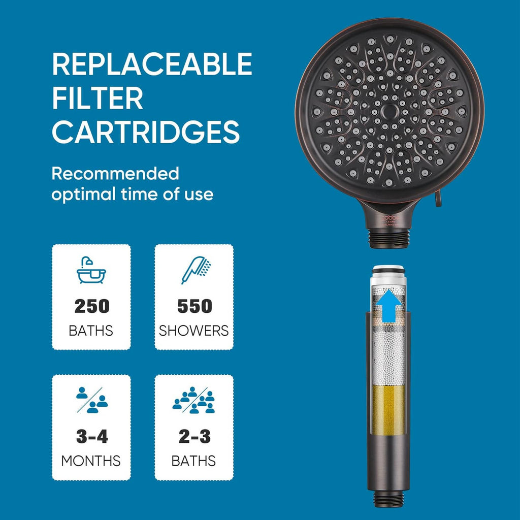 Replaceable filter cartridge for Cobbe shower head with usage indicators