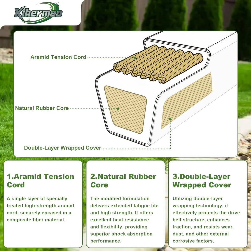 Deck belt construction diagram: aramid tension cord, natural rubber core, double-layer cover.