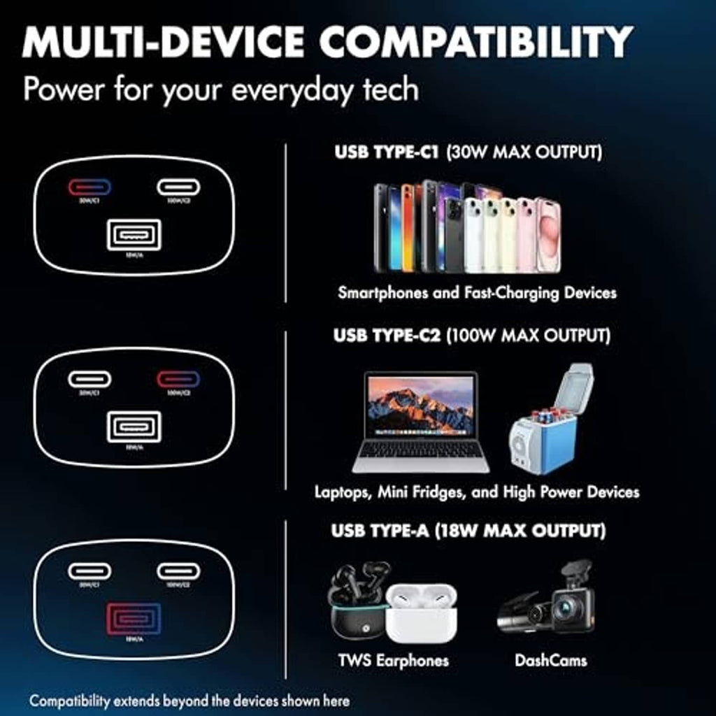 Car charger multi-device compatibility diagram with USB-C and USB-A outputs