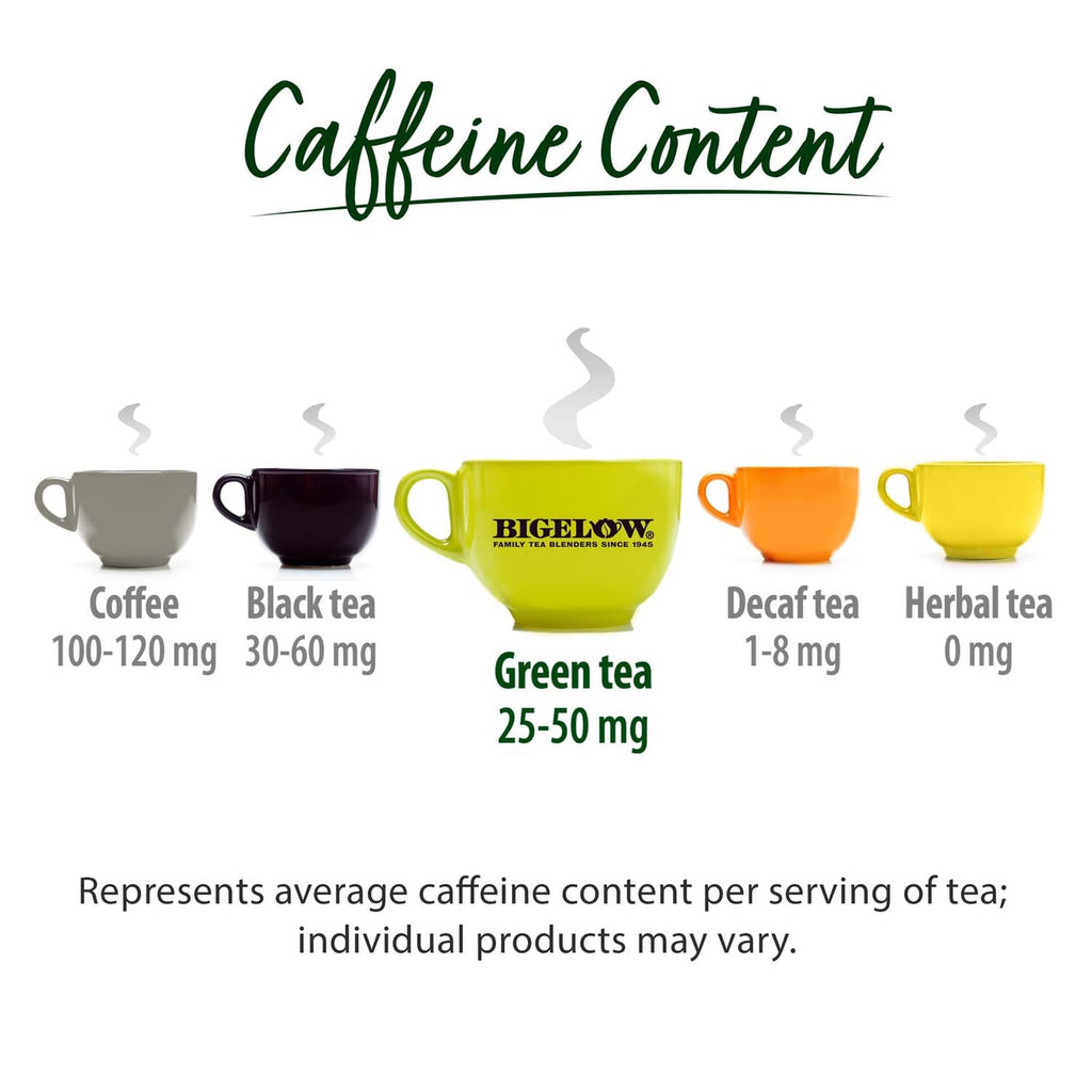 Caffeine content chart with colored tea cups for green matcha blend