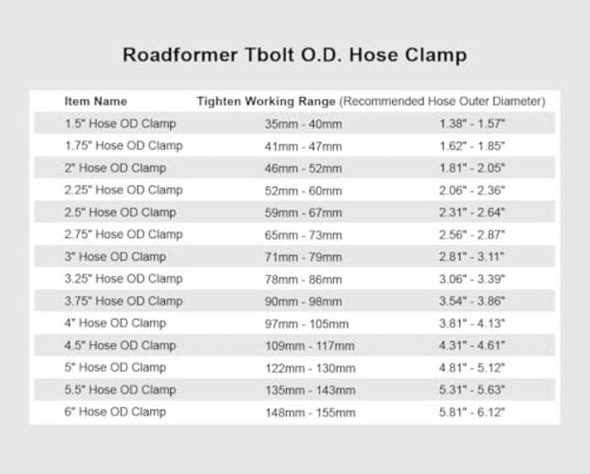 Chart showing T-bolt hose clamp working range for different hose outer diameters