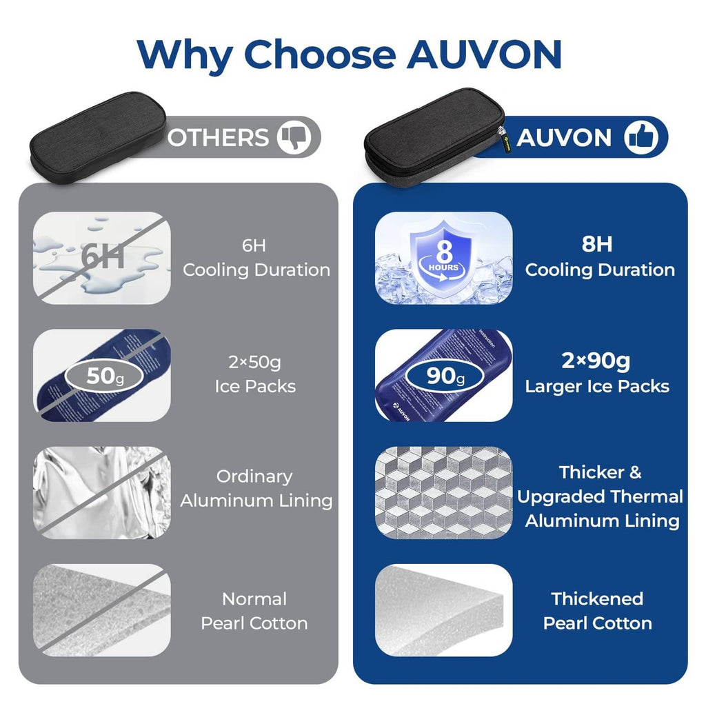 Insulin cooler travel case comparison graphic with cooling duration and lining details