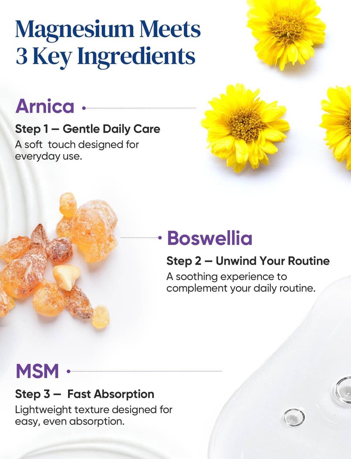 Magnesium lotion ingredients: Arnica, Boswellia and MSM with yellow flowers and droplets