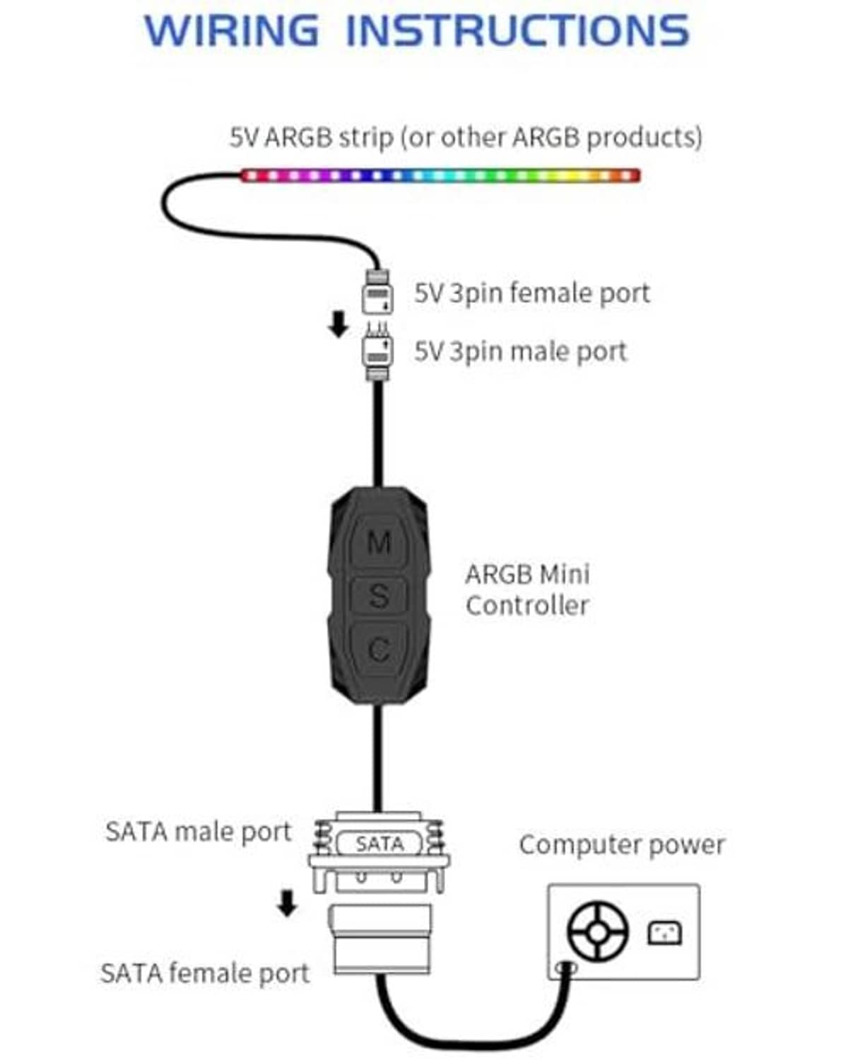 ARGB mini controller wiring diagram showing SATA power port and 5V pin ports