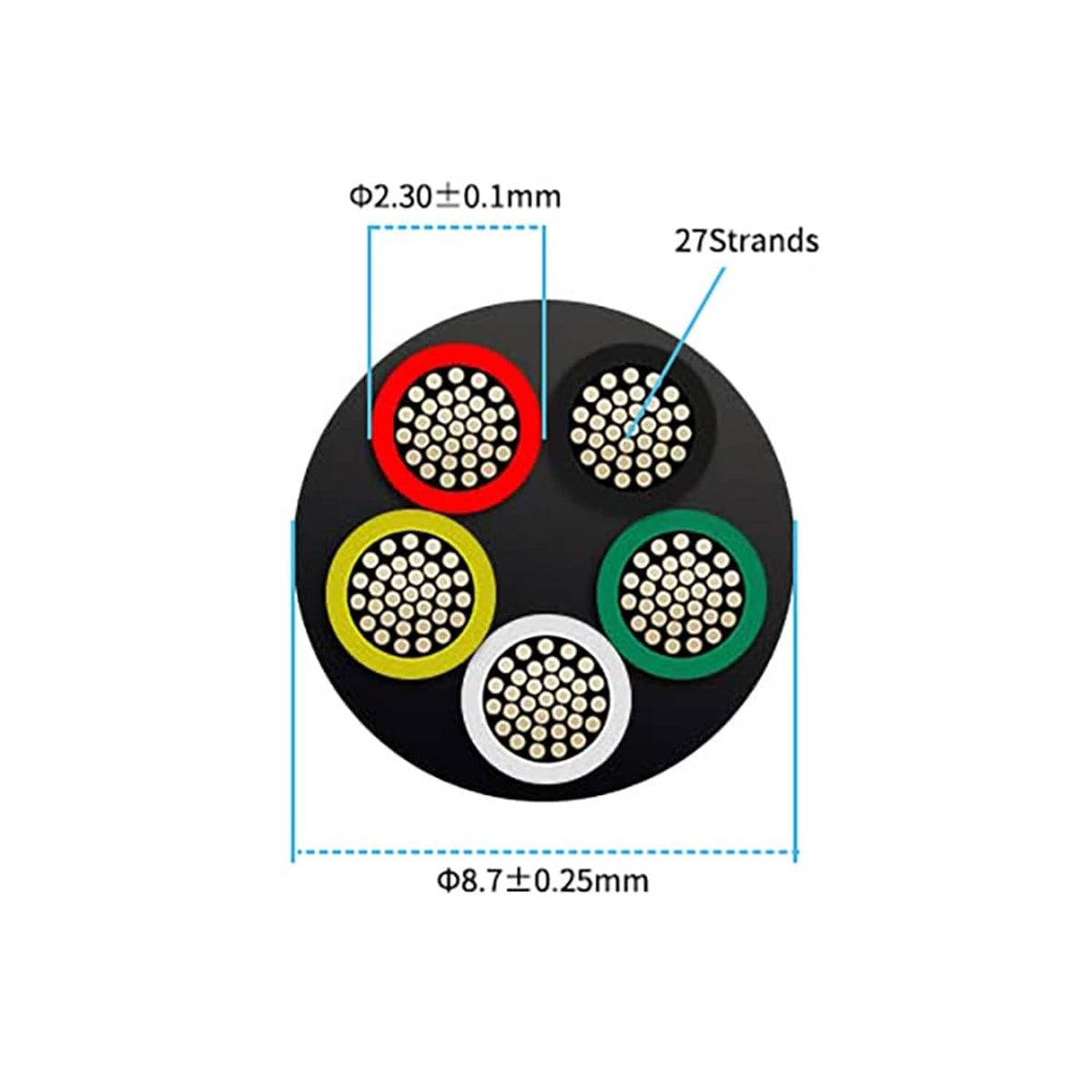 Black 5-conductor cable cross-section with multi-strand copper conductors in circles