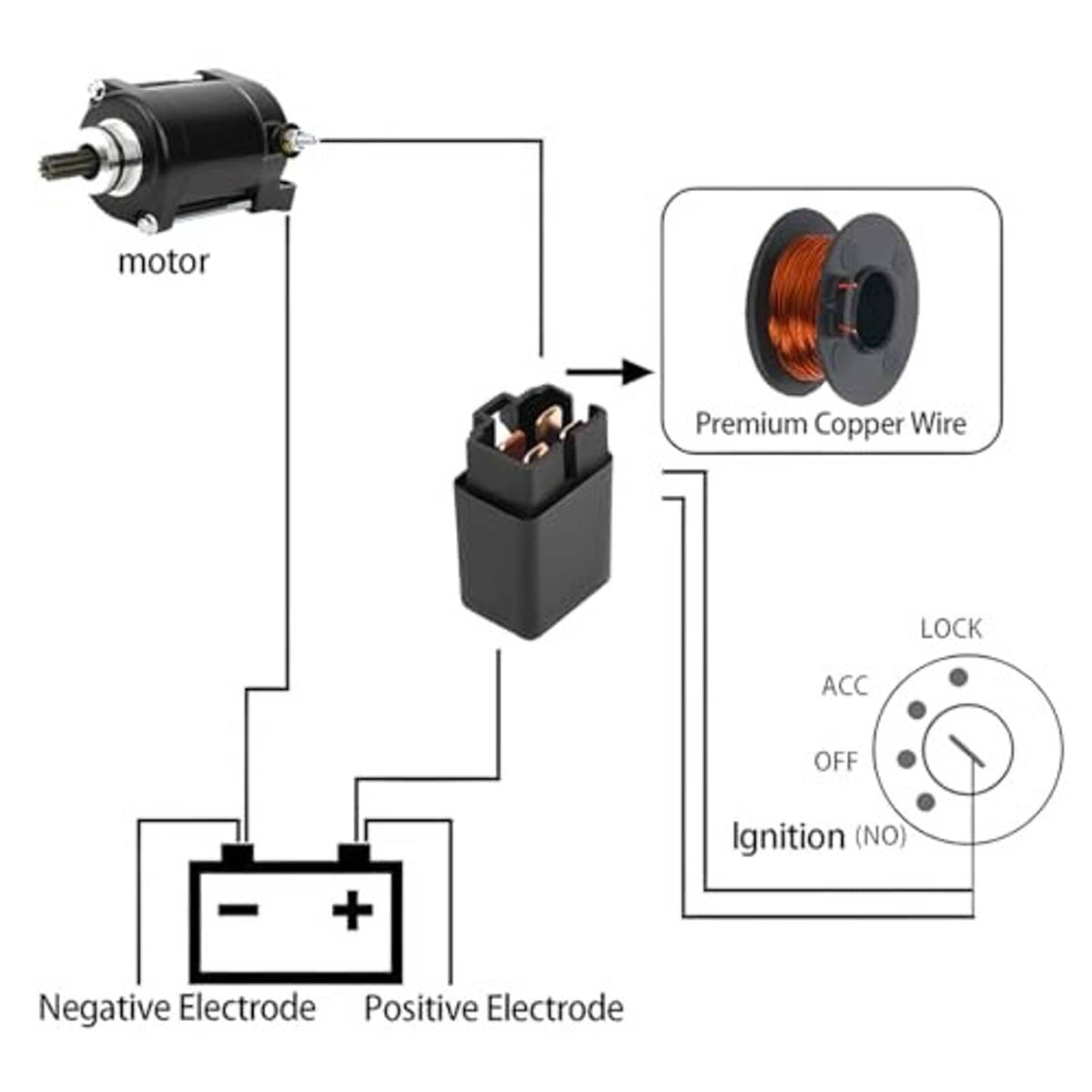 Automotive 4-pin relay socket with black housing and copper contact pins
