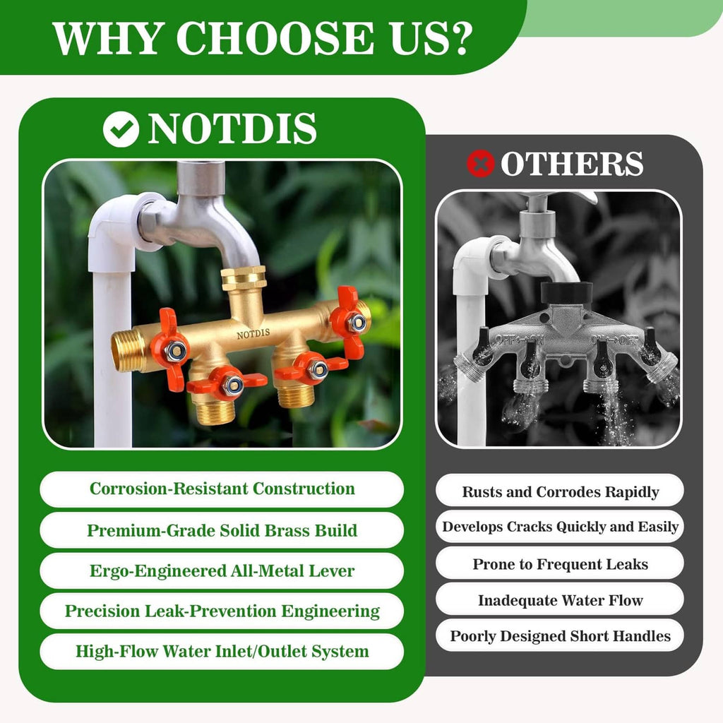 Brass 4-way hose splitter with orange lever valves and threaded outlets, inset comparison