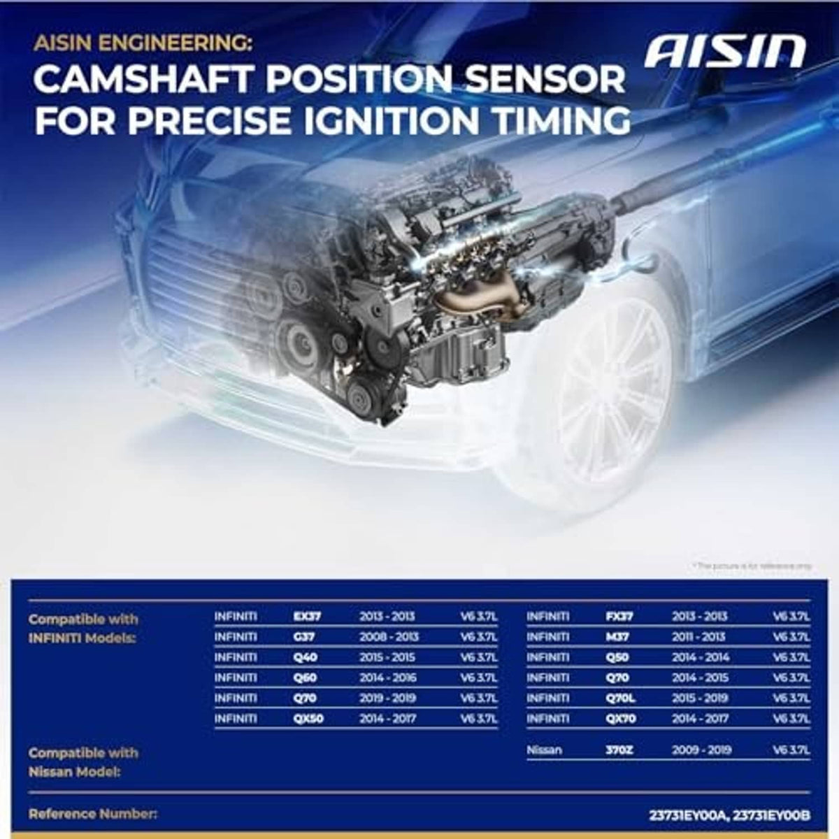 Camshaft position sensor marketing graphic over an engine with compatibility table