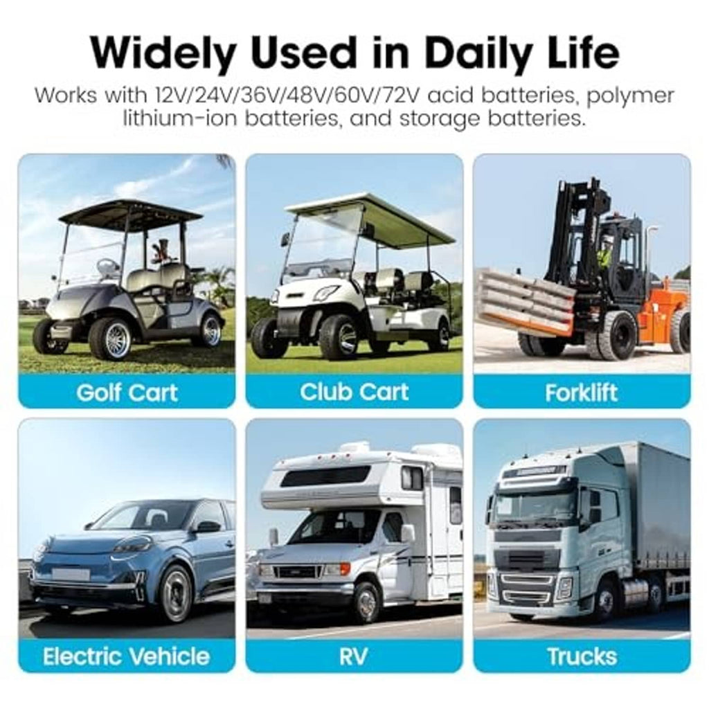 Battery gauge shown with use icons for golf carts, club carts, RVs, and trucks