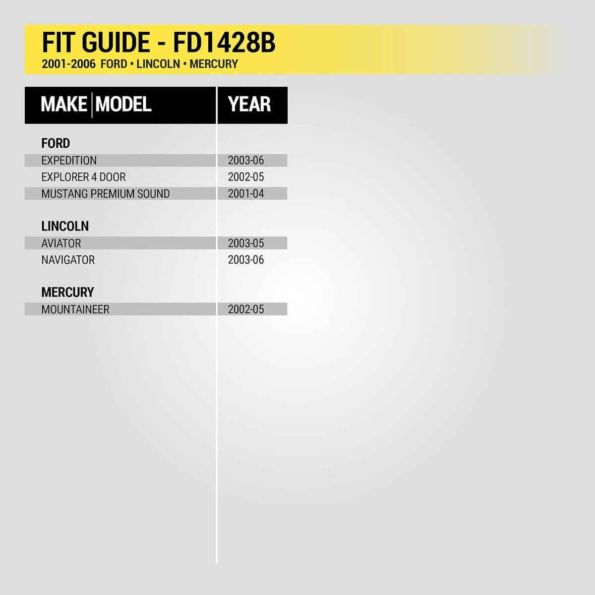 Fit guide panel showing compatible makes and years for Double DIN FD1428B dash kit