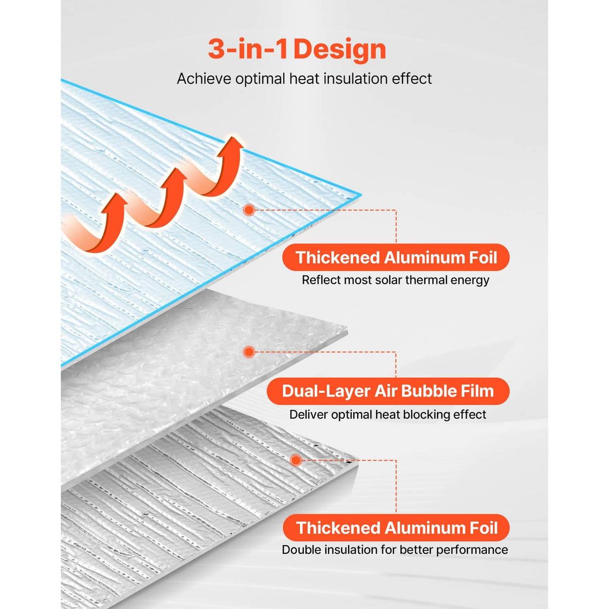 Reflective insulation panel with aluminum foil facing and internal air-bubble insulation layer.