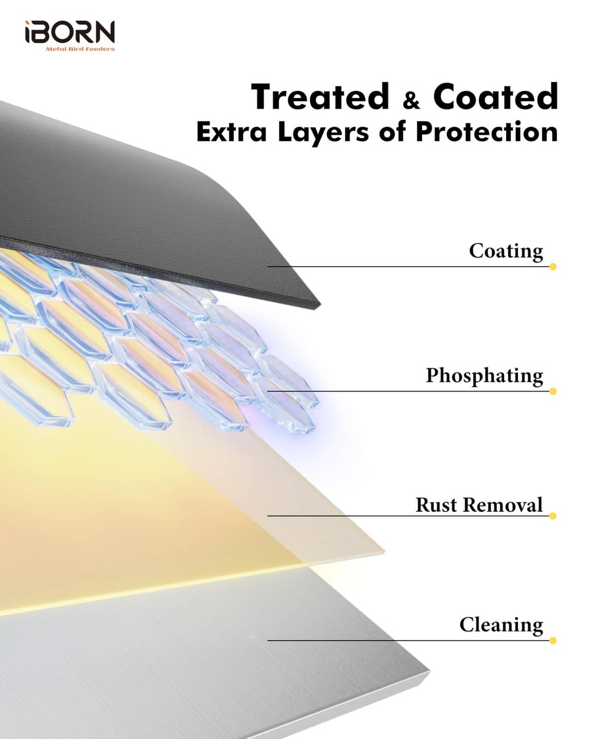 Cross-section diagram of black coated baffle with treated protection layers