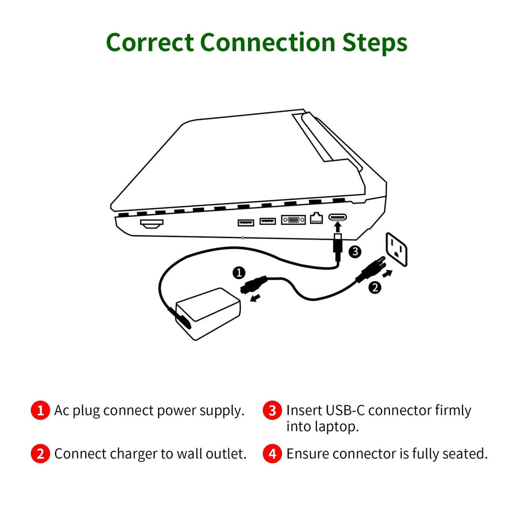 Correct connection steps graphic showing AC plug to USB-C connector to laptop