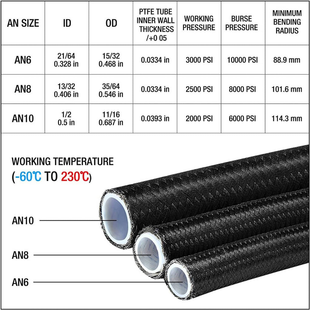 Black nylon braided PTFE fuel hose with size chart and hose cross-section