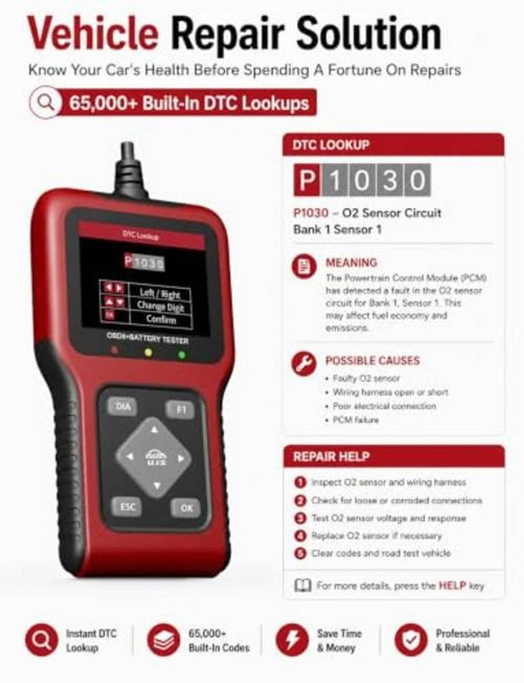 Infographic for vehicle repair solution with DTC lookup details and repair help