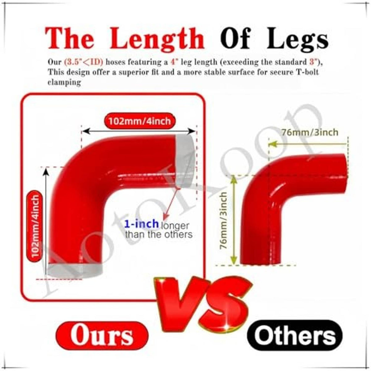 Marketing comparison graphic for red 90-degree silicone reducer length and fit