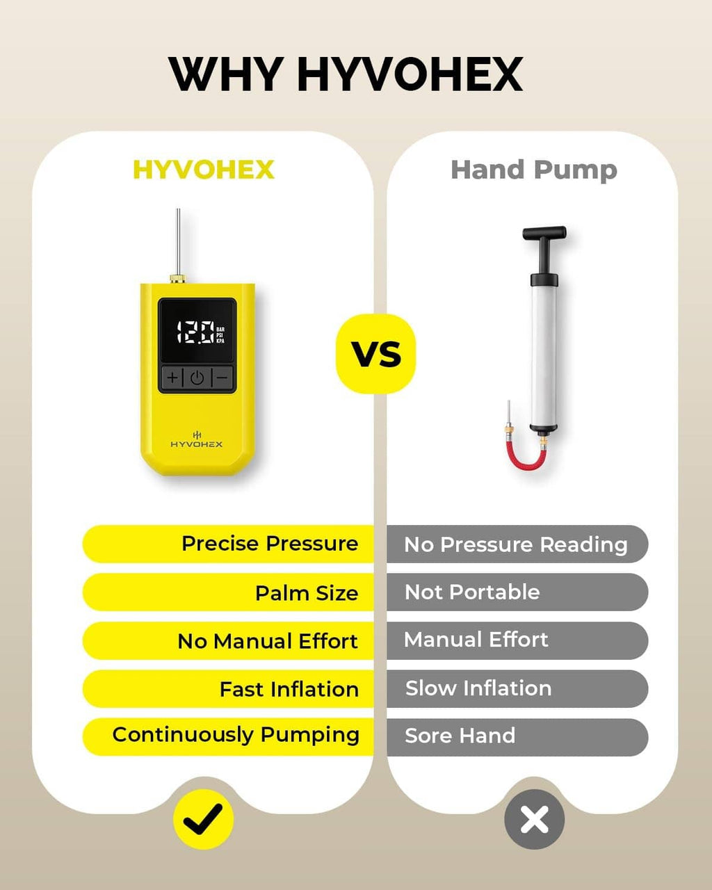 Yellow electric ball pump with digital screen and buttons for pressure control