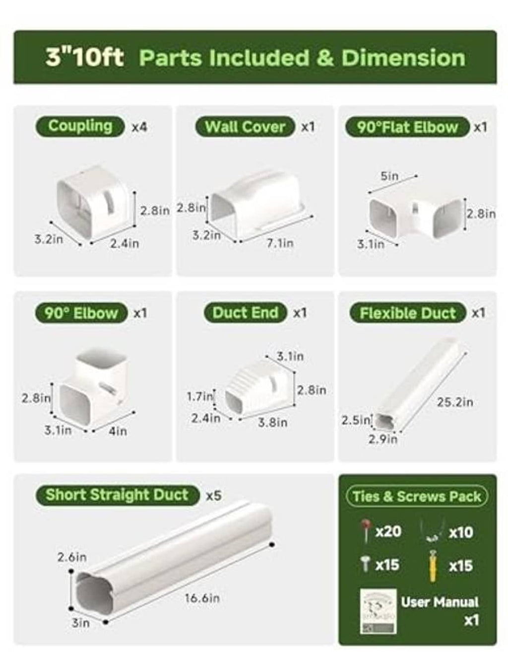 Mini split line set cover parts chart with couplings, wall cover, elbows, ducts, and ties
