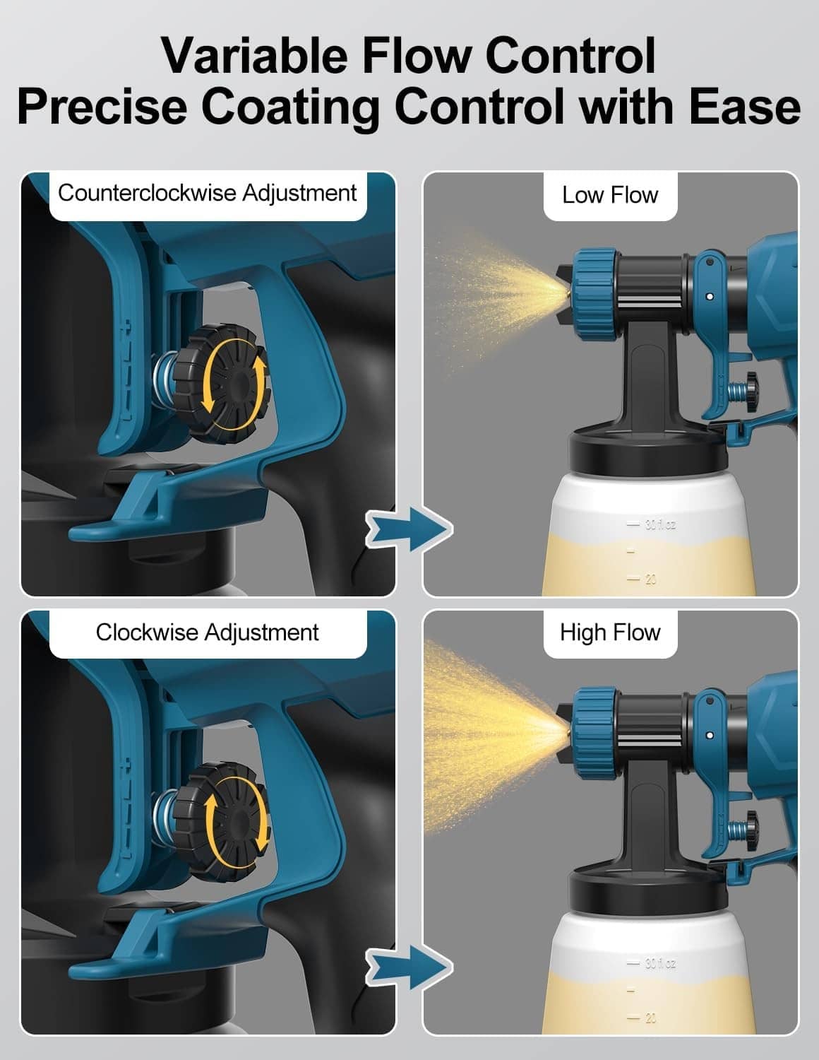 Electric paint sprayer with variable flow control dial on the side