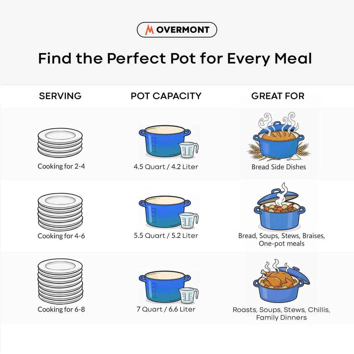 RivetOak Overmont Enameled Cast Iron Dutch Oven - 5.5QT Pot 5.5 Quart, Midnight Blue