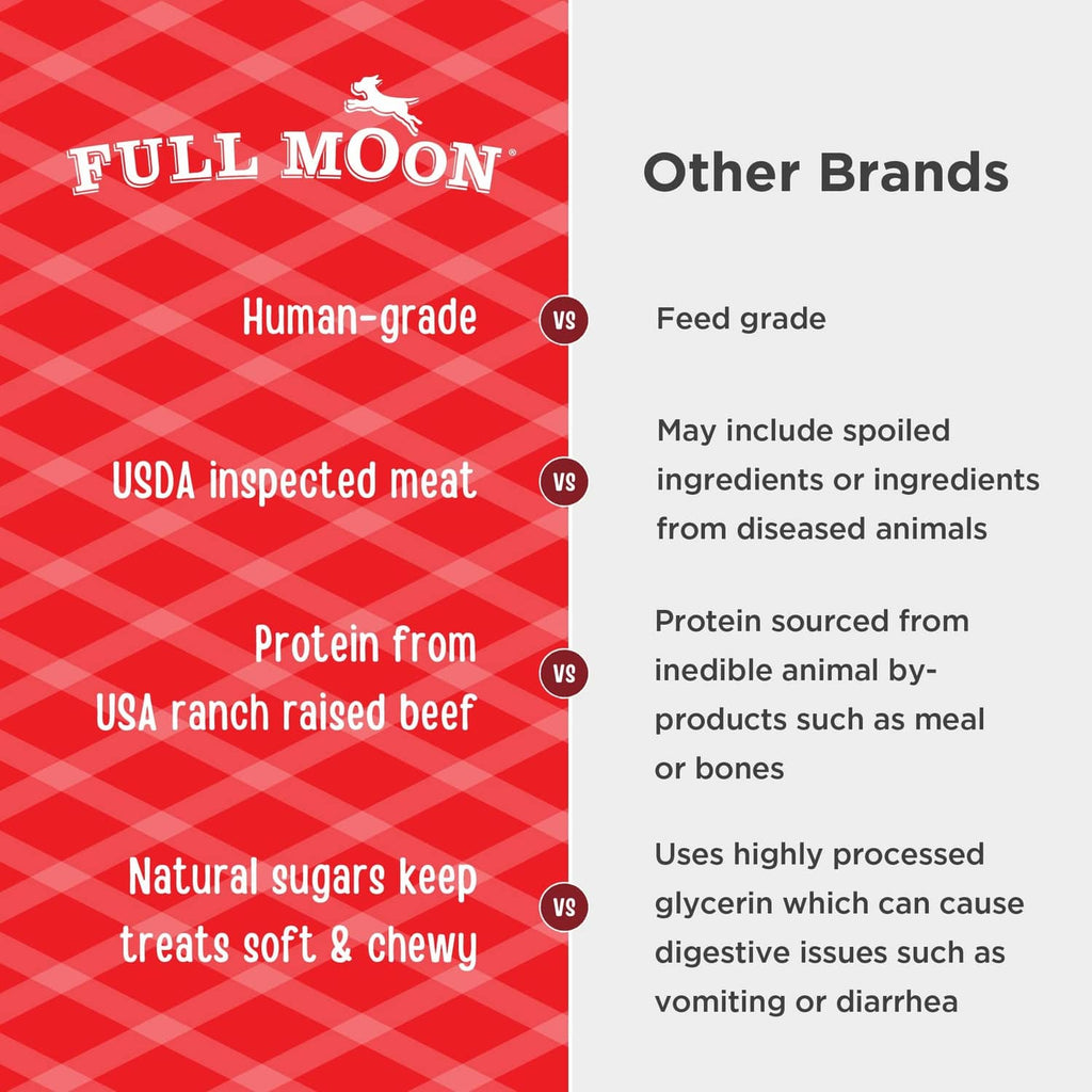 Human-grade beef ranch raised dog treat label with natural sugars and USDA inspected meat