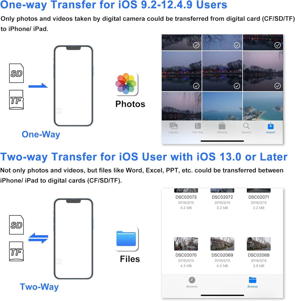 SD and TF card reader adapter with one-way and two-way transfer diagrams