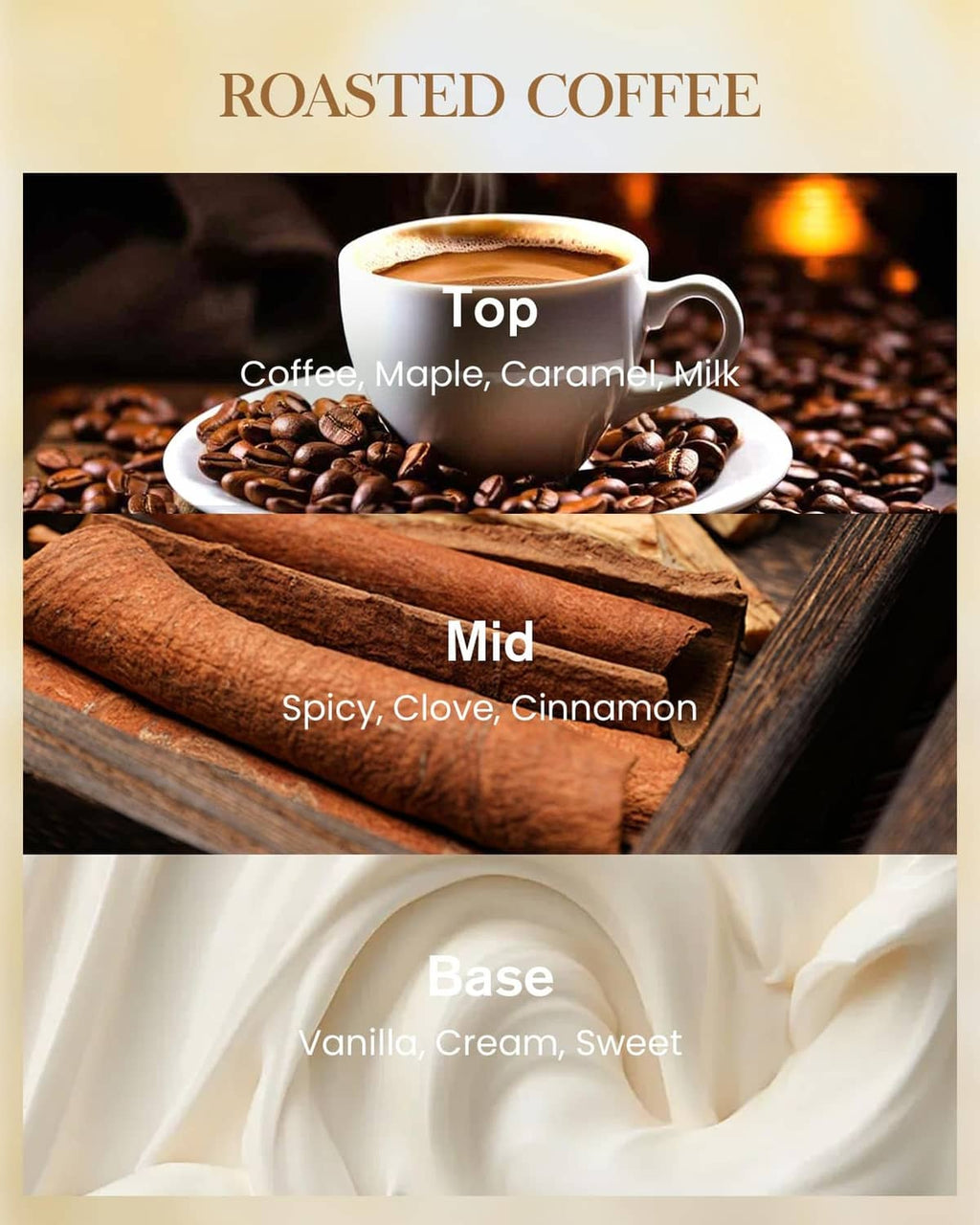 Roasted coffee soy candle scent notes card: Top mid base