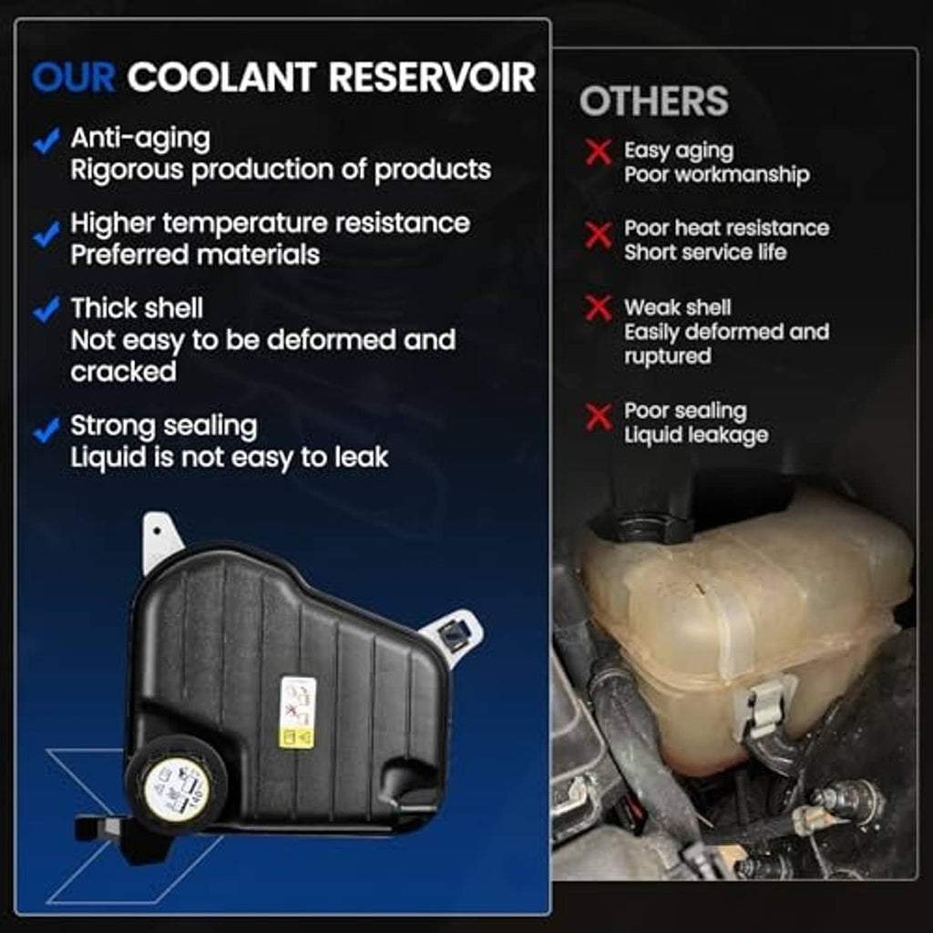 Engine coolant reservoir tank with black lid and round cap, anti-aging features panel.