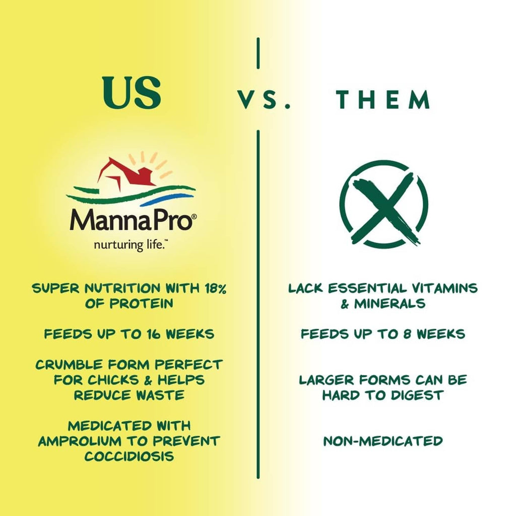US vs. them comparison graphic for medicated chick starter feed: nutrition versus vitamins-minerals