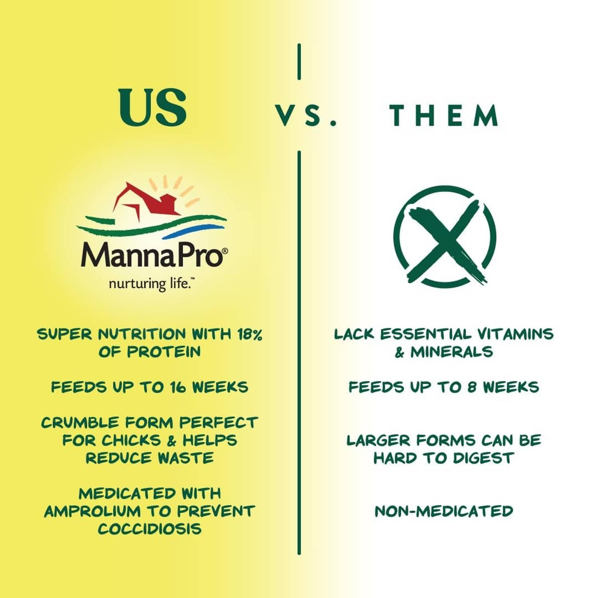 US vs. them comparison graphic for medicated chick starter feed: nutrition versus vitamins-minerals
