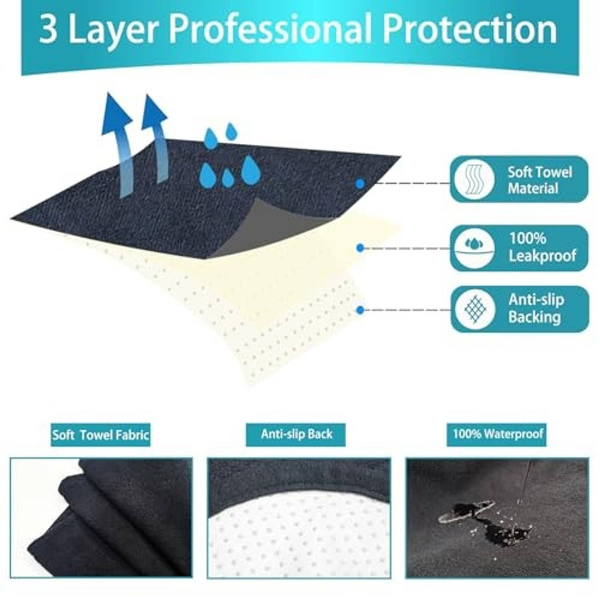 Black 3-layer front seat cover with anti-slip backing and waterproof barrier