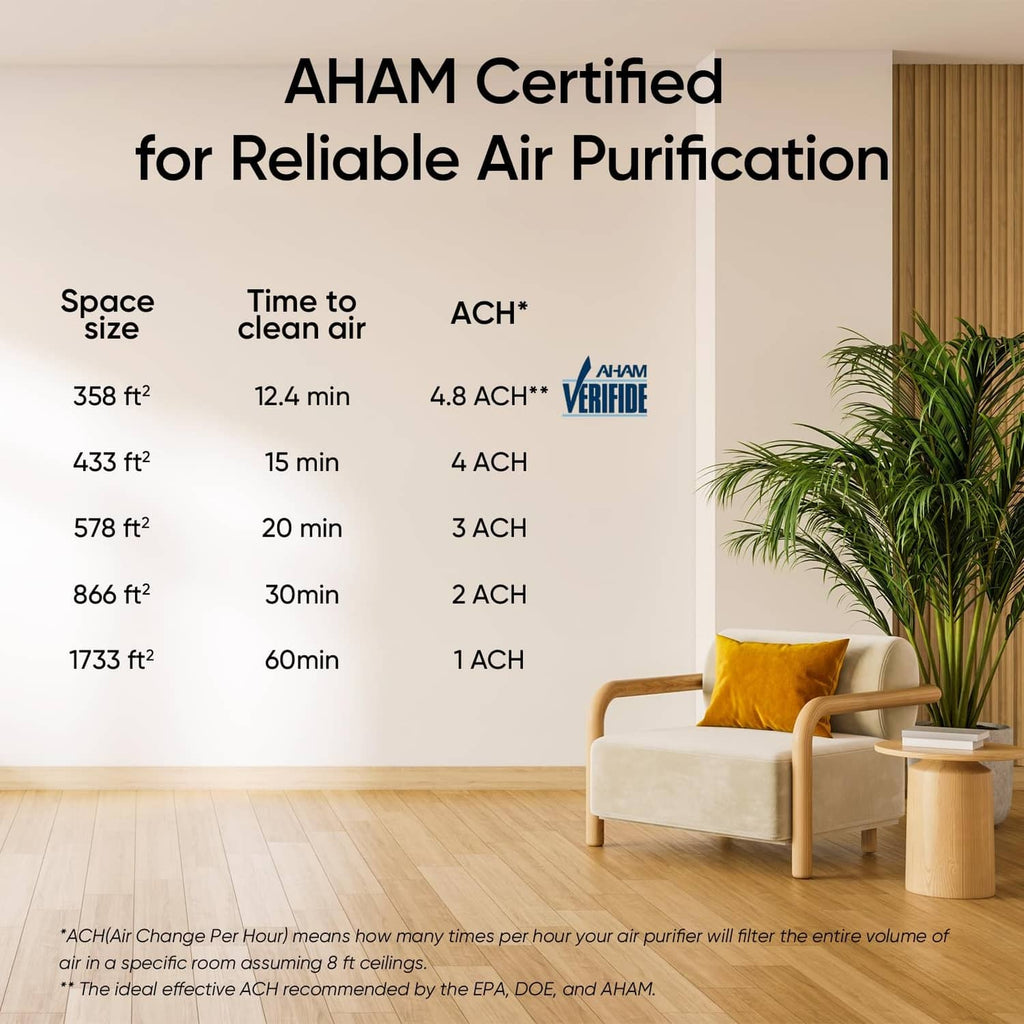 Air purifier room-size chart with ACH values for reliable air purification