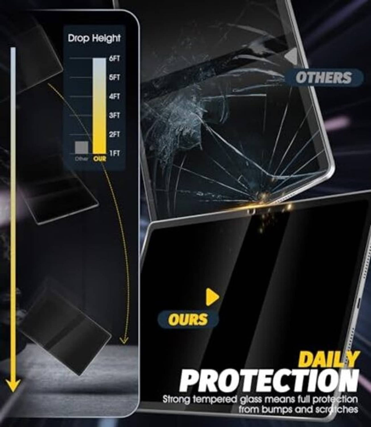 Tempered glass screen protectors with strong drop protection and scratch resistance