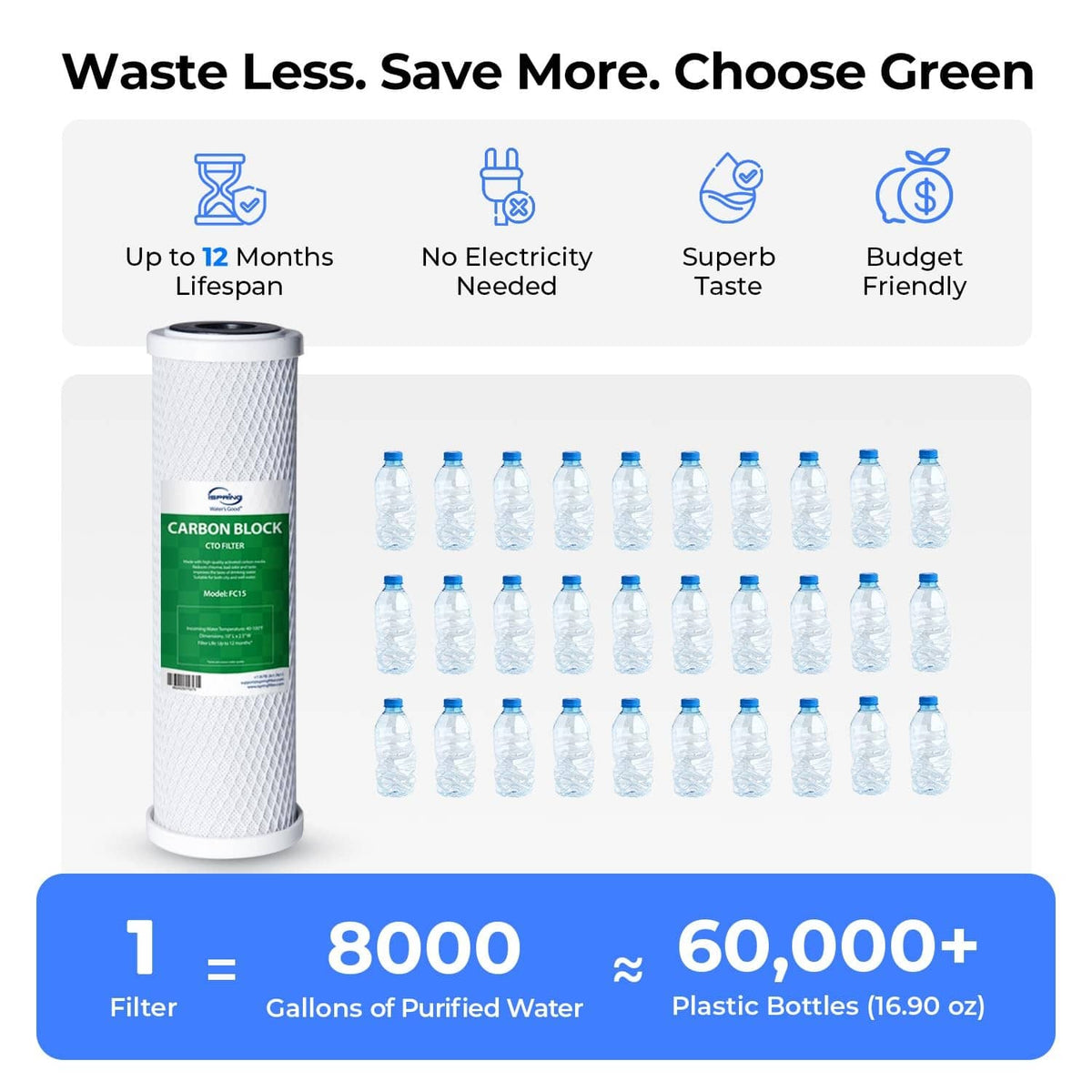 Water filter cartridge with green label and lineup of replacement water bottles