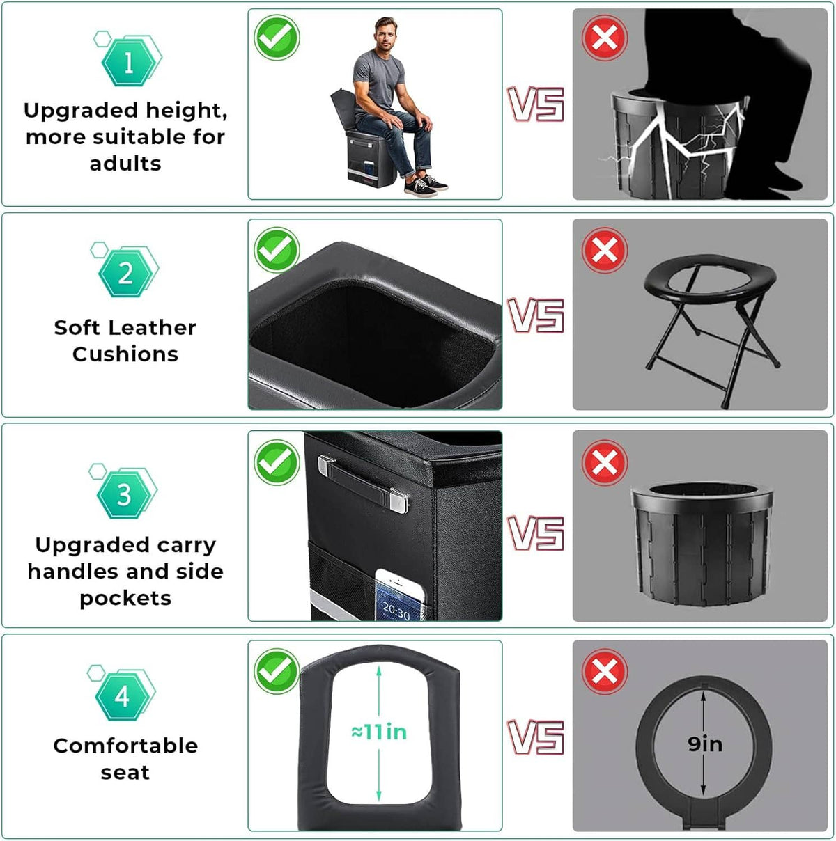 Portable toilet feature comparison chart with seat, handles, carry pockets, and icons