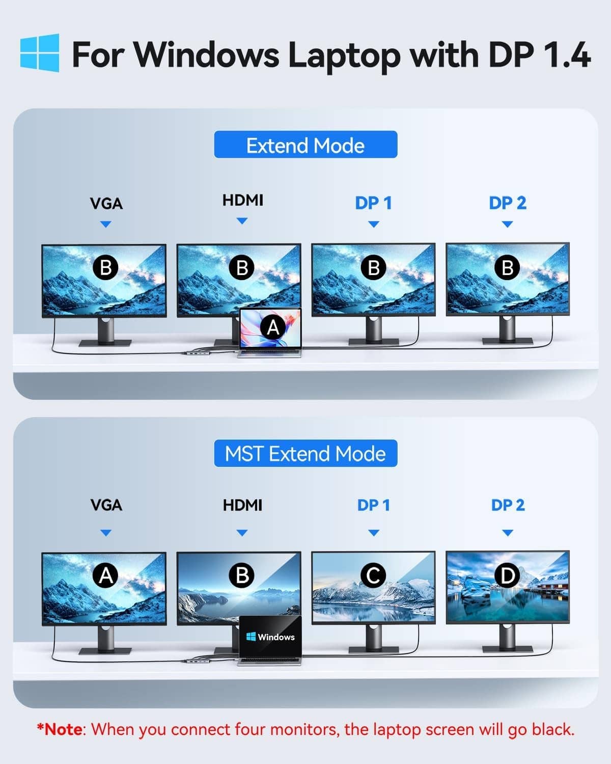 Docking station multi-monitor setup diagram with Extend Mode for Windows laptops