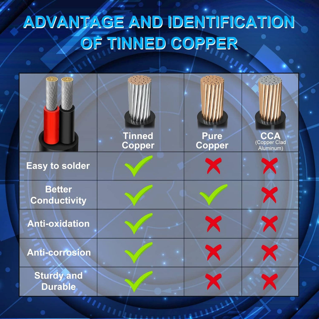 Low-voltage tinned copper 2-conductor wire, red and black jacket, multiple ends shown
