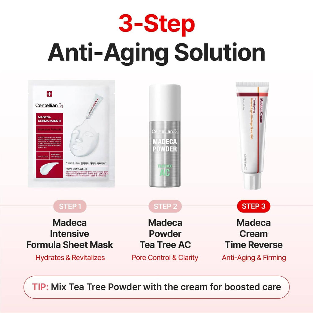 Anti-aging solution step chart with Madeca cream tube and other product images