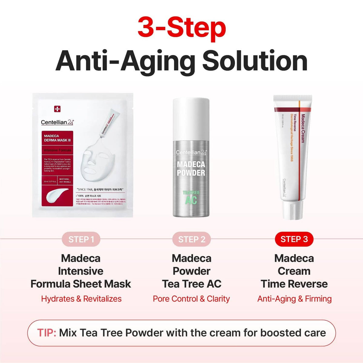 Anti-aging solution step chart with Madeca cream tube and other product images