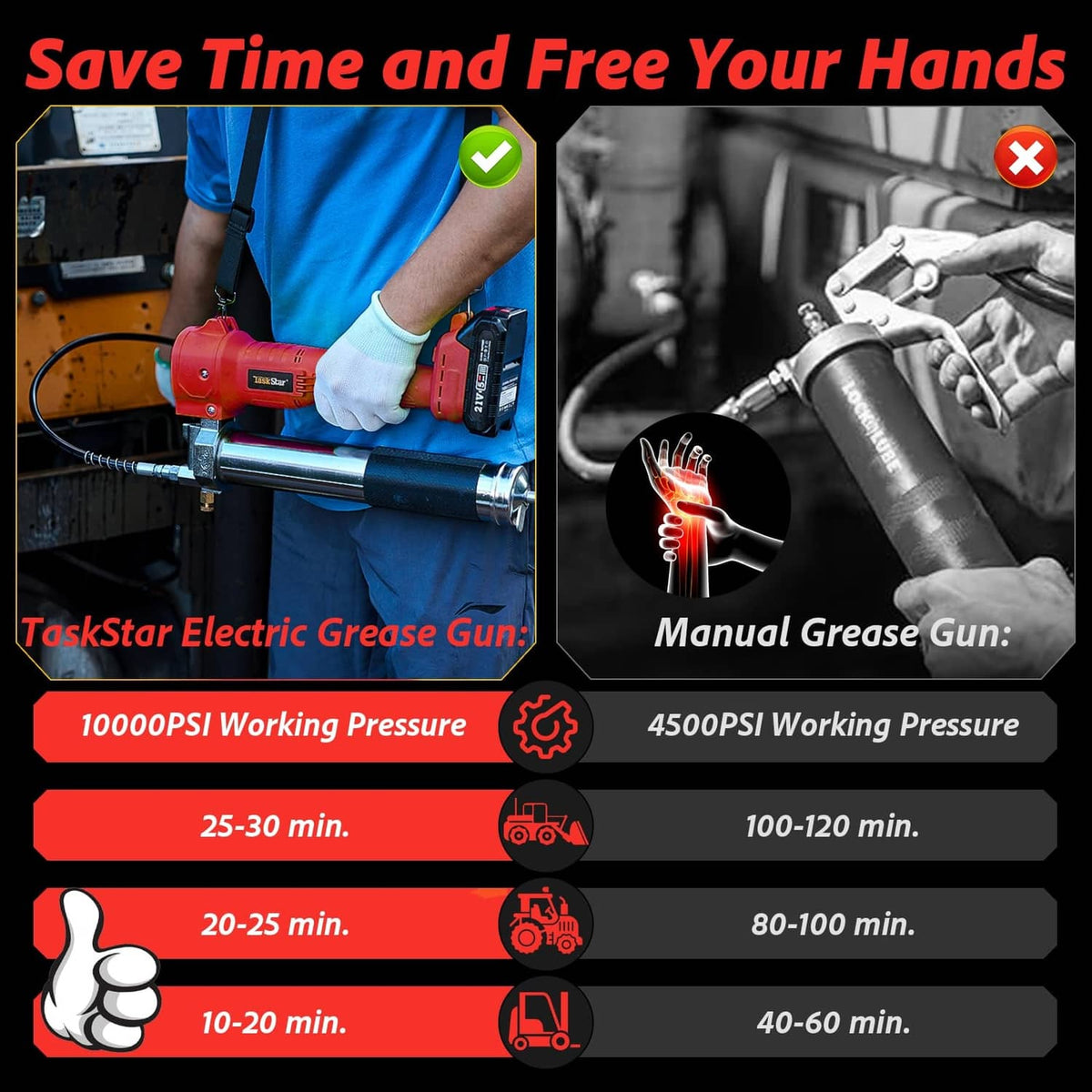 Red cordless electric grease gun kit with battery packs and hoses
