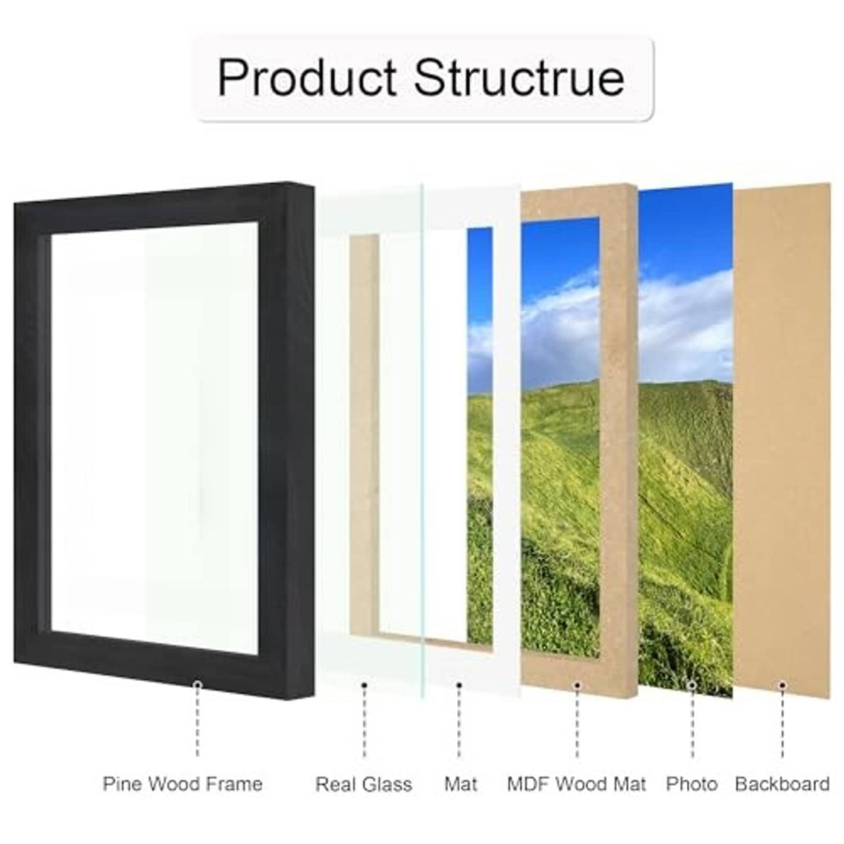 Black shadow box photo frame layout showing real glass and photo mat layers