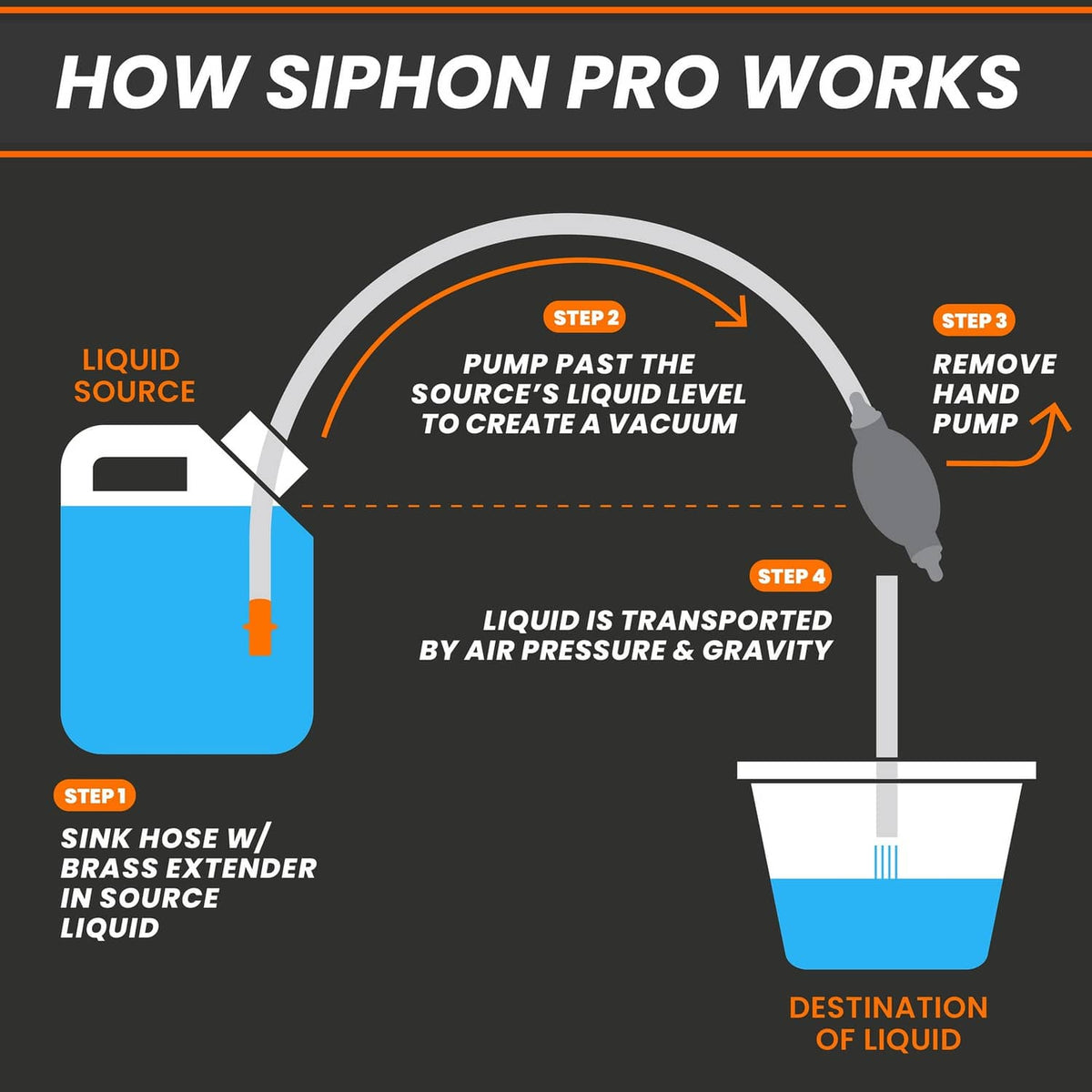 Siphon Pro pump system showing suction pump bulb and siphon hose connection