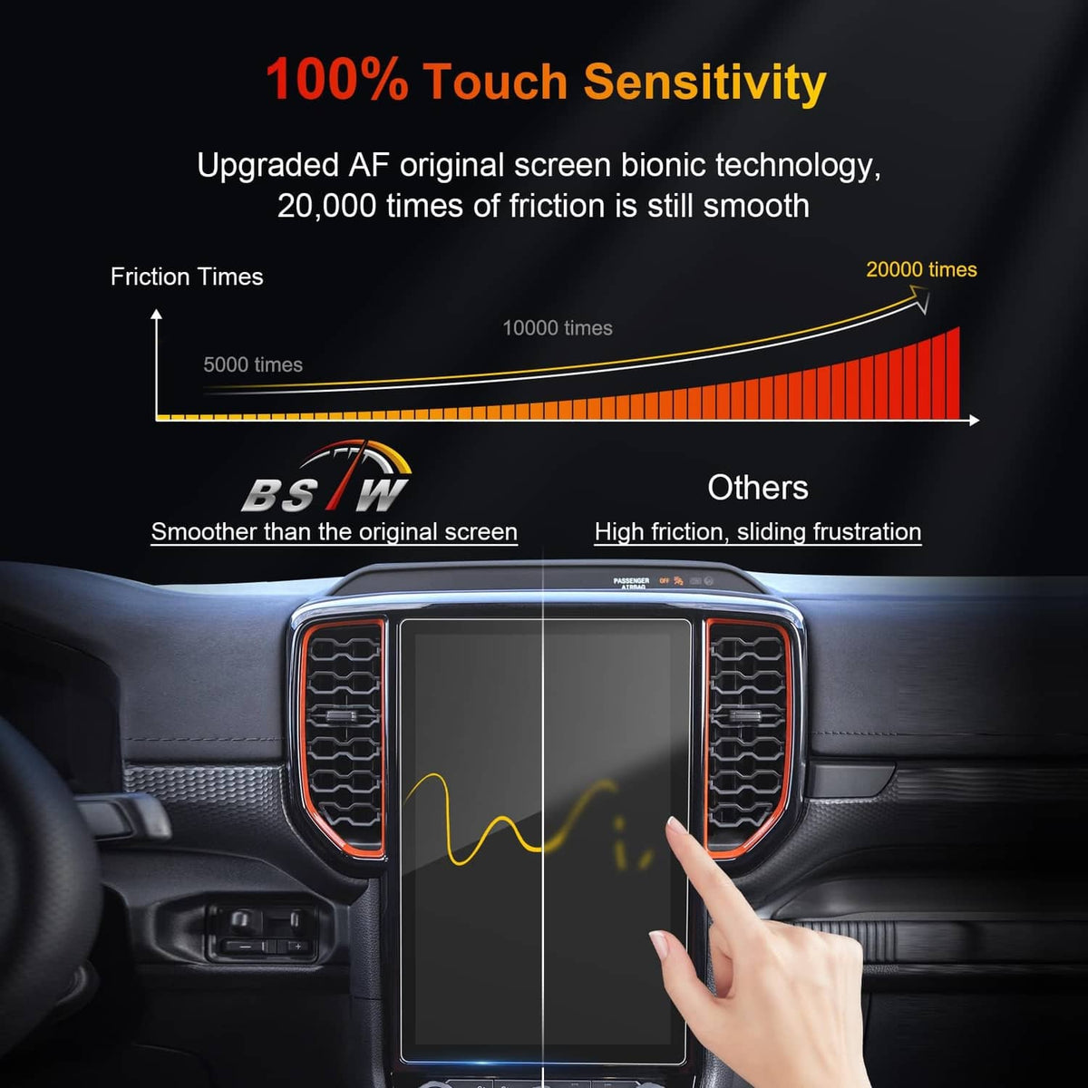 Touchscreen screen protector on dashboard with finger contact, clear display surface