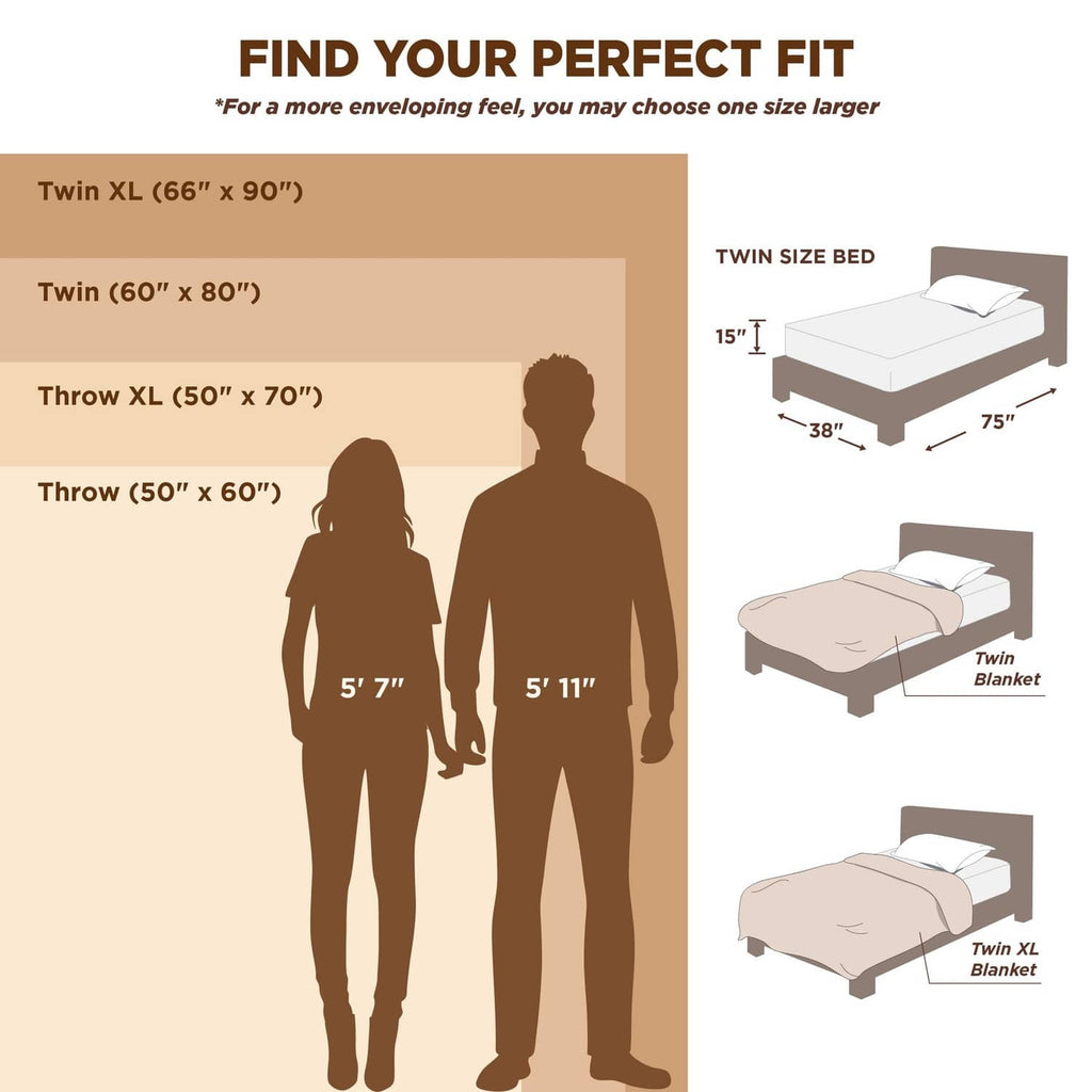 Throw blanket size guide graphic with measurements for twin and throw sizes